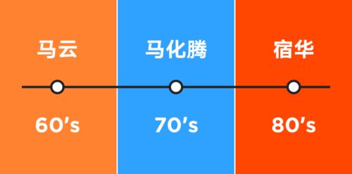 解碼巨頭基因 從企業文化看阿里、騰訊、快手的互聯網文化生態