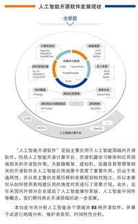 中國人工智能開源軟件發展聯盟成立大會即將在京舉行，推動人工智能基礎軟件開發