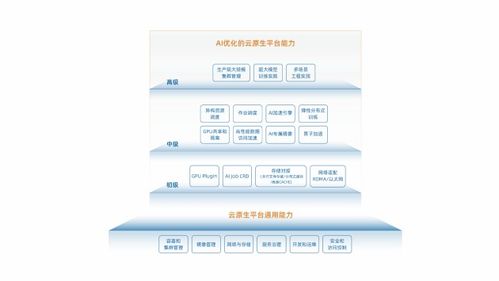 AIFS與MLOps 人工智能基礎軟件開發(fā)前沿洞察報告出爐