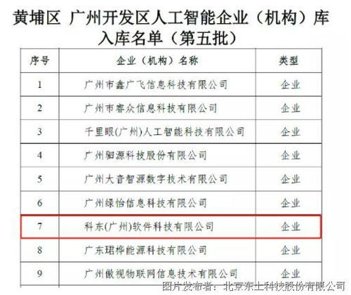 科東軟件成功入選廣州市開發(fā)區(qū)人工智能企業(yè)庫 人工智能基礎(chǔ)軟件開發(fā)的卓越成就